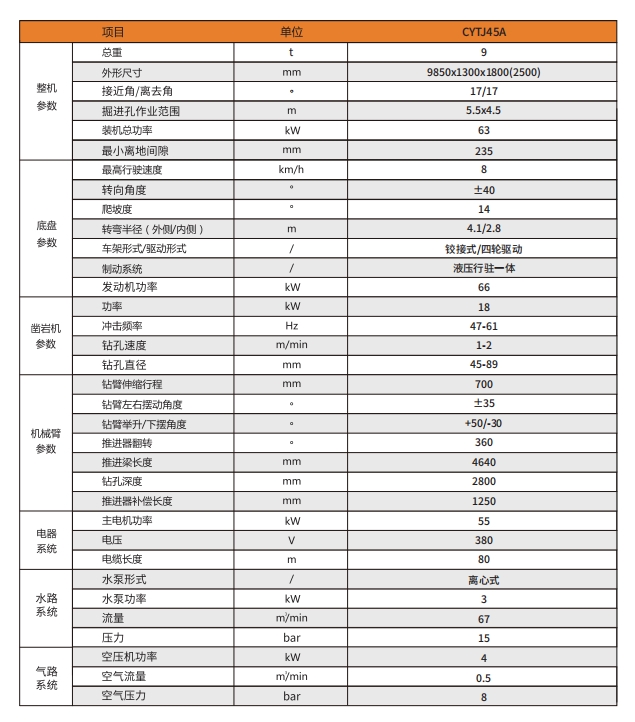 礦用液壓掘進鉆車參數.png