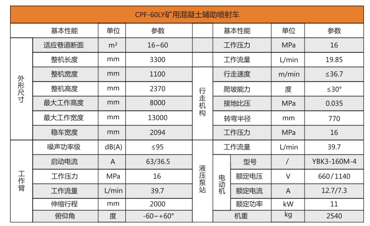 礦用混凝土輔助噴射車(chē)--參數(shù).png